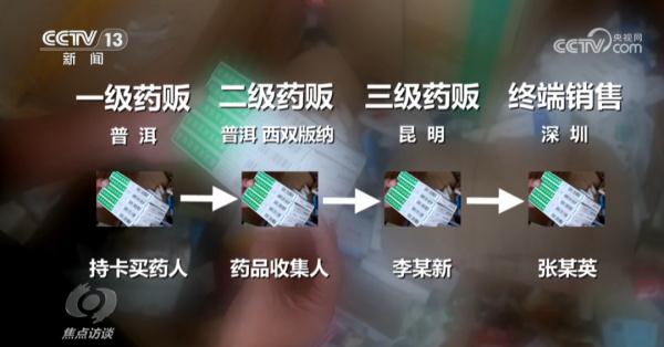 一天跑四五家医院，直到编织袋装满，异常开药背后的猫腻