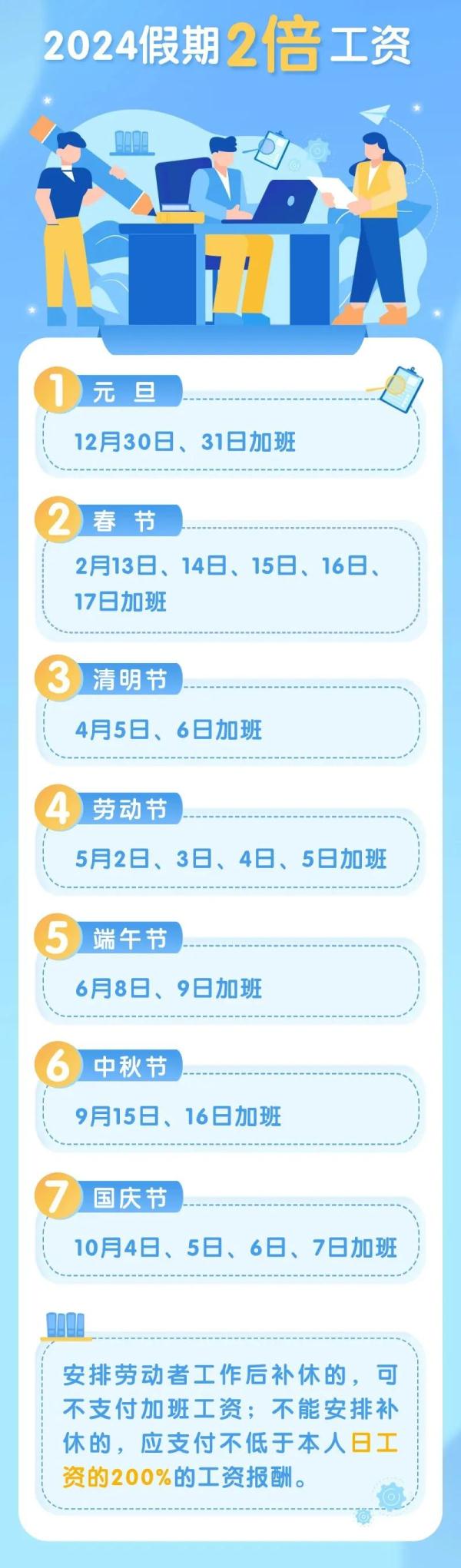哪些节假日有3倍工资？这份日历建议收藏！