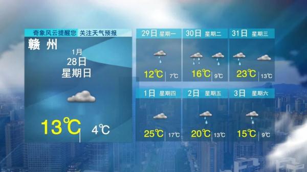 5波冷空气！江西天气马上大反转