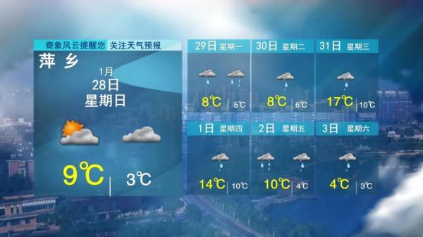 5波冷空气！江西天气马上大反转