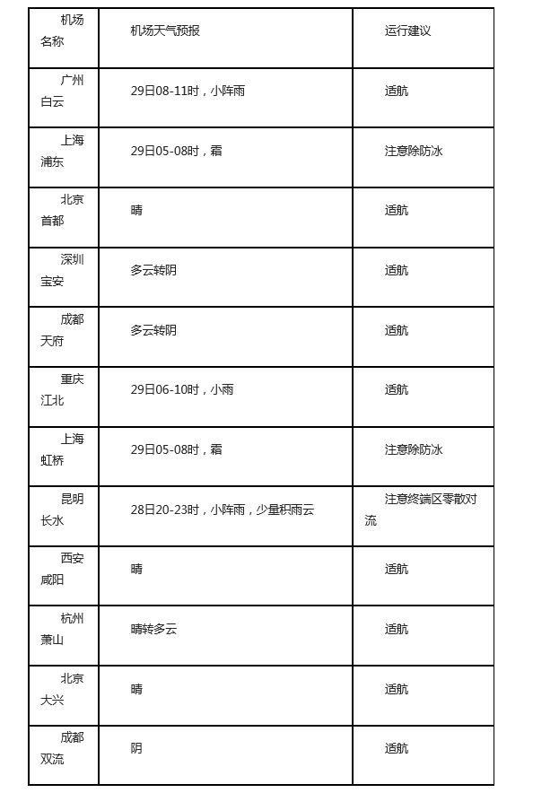 春运天气专报:31日起中东部地区将迎大范围雨雪天气过程 春运天气专报:31日起中东部地区将迎大范围雨雪天气过程