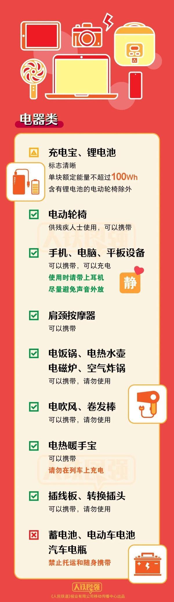 转发周知！这些物品不能带上火车