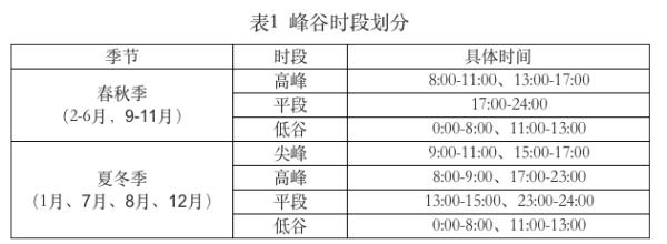 浙江调整工商业峰谷分时电价政策，大工业电价用户3月1日起执行