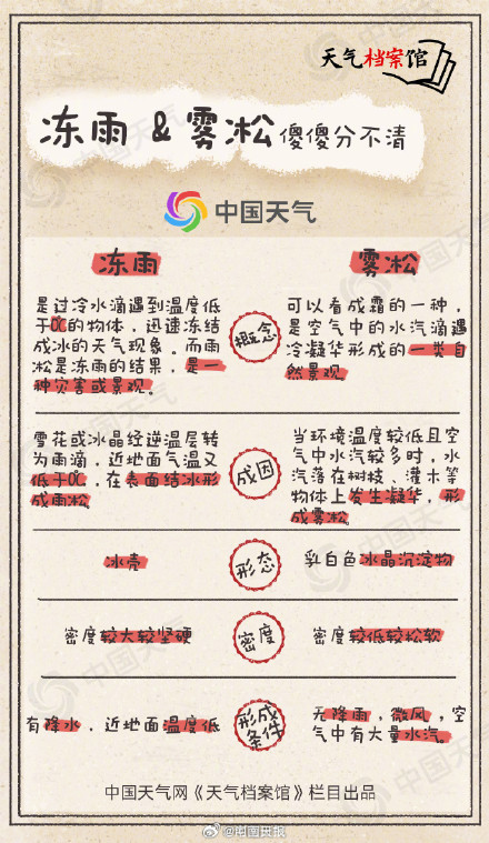 你知道啥是冻雨吗