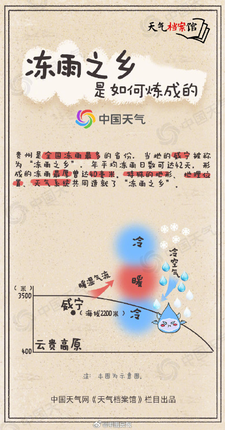 你知道啥是冻雨吗