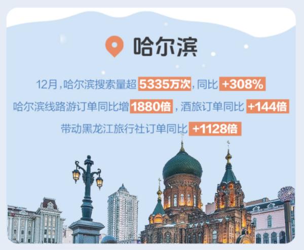 到底怎么火的？到生活中去，下一个“尔滨”在路上
