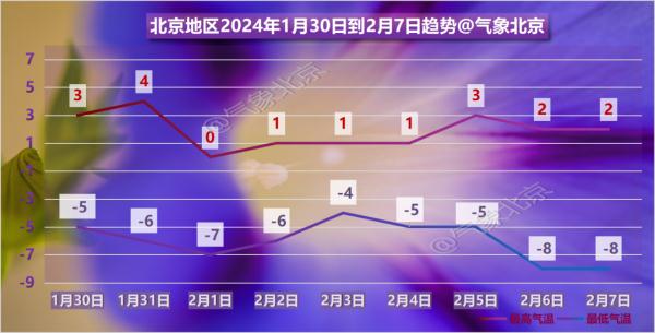 降雪“困难户”北京将连下三天雪? 降雪“困难户”北京将连下三天雪?