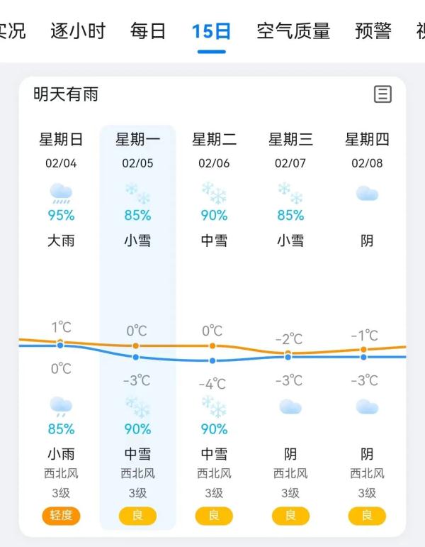 2024年第二场雪已在路上，长沙下雪的时间表来了