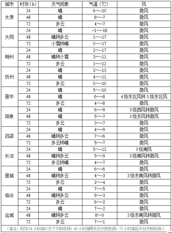 暴雪、大暴雪！山西大范围较强降雪即将来袭