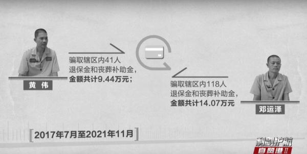 “连死人的钱也敢拿去花！”他们还使出这种损招......细节披露→