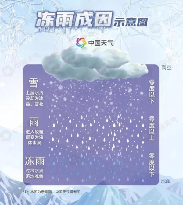 2008年以来最复杂的春运天气将袭，河南多地雨雪连下4-5天
