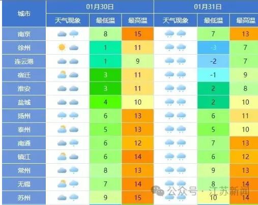 大范围雨雪天气即将上线！江苏发布最新天气预报