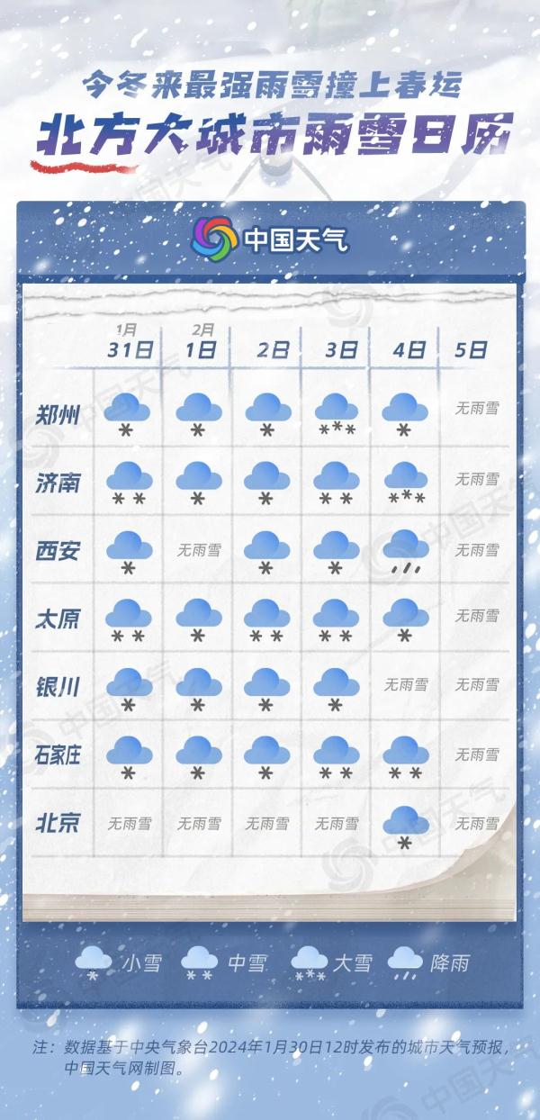 风雪来袭！山东多地有中到大雪局部暴雪，累计降雪量或超历史同期