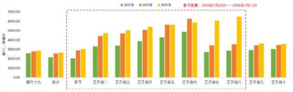 交通运输部发布2024年春节期间全国公路网运行研判分析报告 交通运输部发布2024年春节期间全国公路网运行研判分析报告