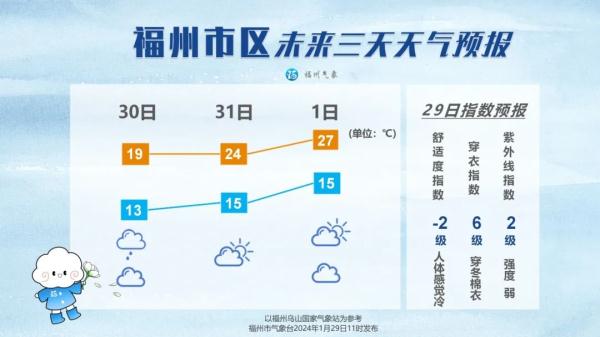 它可能要来!接下来几天福州人请关紧门窗! 它可能要来!接下来几天福州人请关紧门窗!