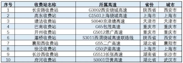 交通运输部发布2024年春节期间全国公路网运行研判分析报告 交通运输部发布2024年春节期间全国公路网运行研判分析报告