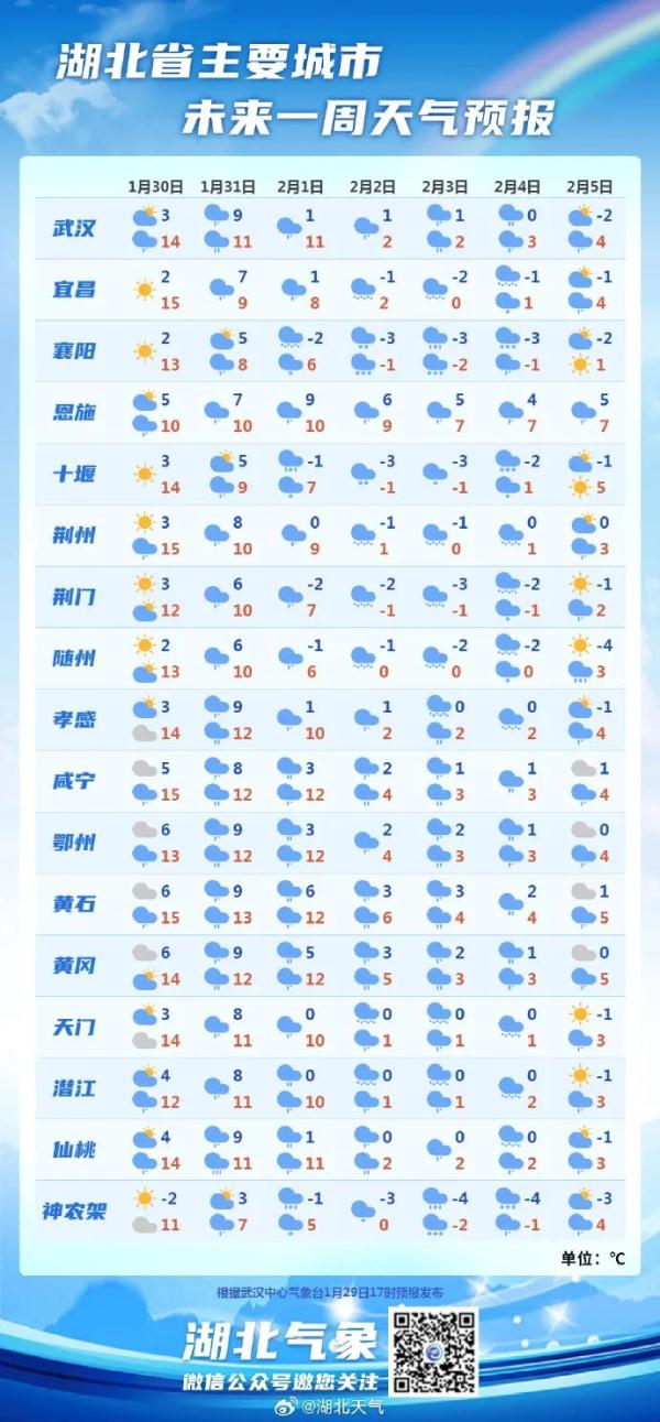 雨夹雪、冻雨、纯雪要来了...2008年以来最复杂春运天气来袭