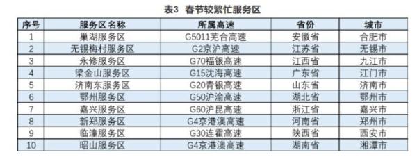 注意了！春节期间这些时段、路段预计会堵车