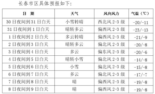 长春市气象台发布道路冰雪蓝色预警信号