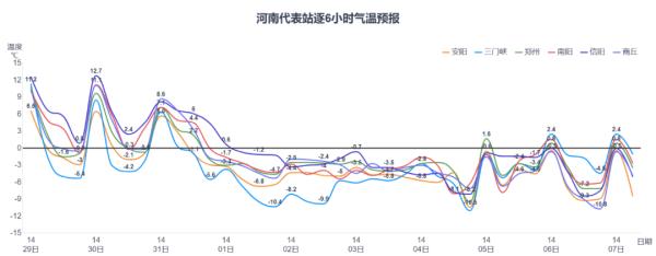 郑州未来5天降雪预报图“全黑”，中央气象台直呼：离谱，头一次见！