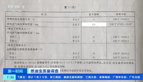 很多司机都买过！此类商品不合格率高达40%