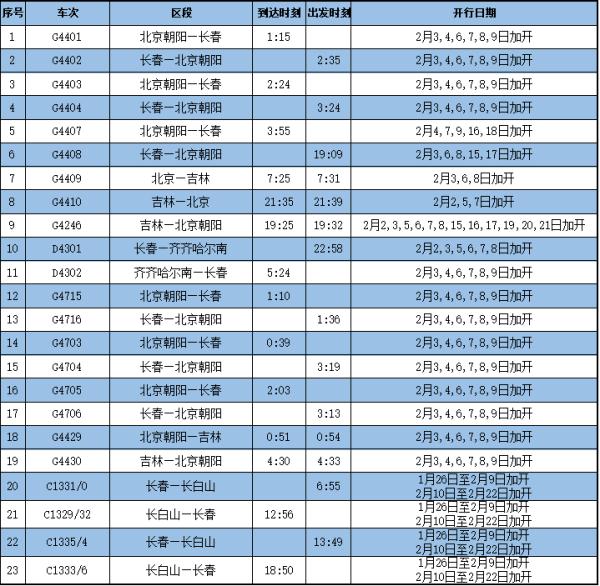 春运期间，长春站加开这些列车