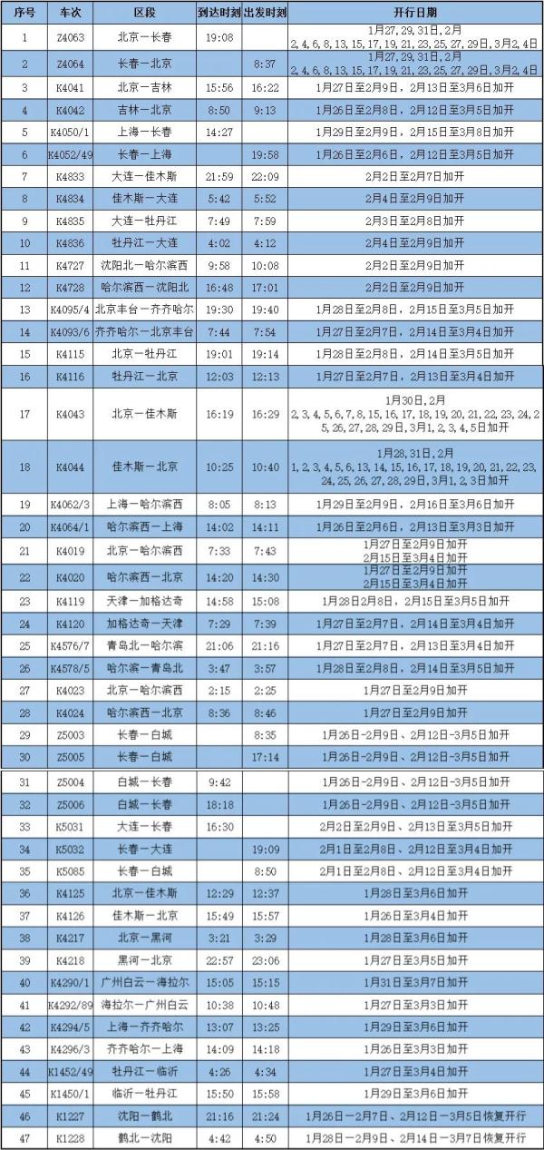 春运期间，长春站加开这些列车