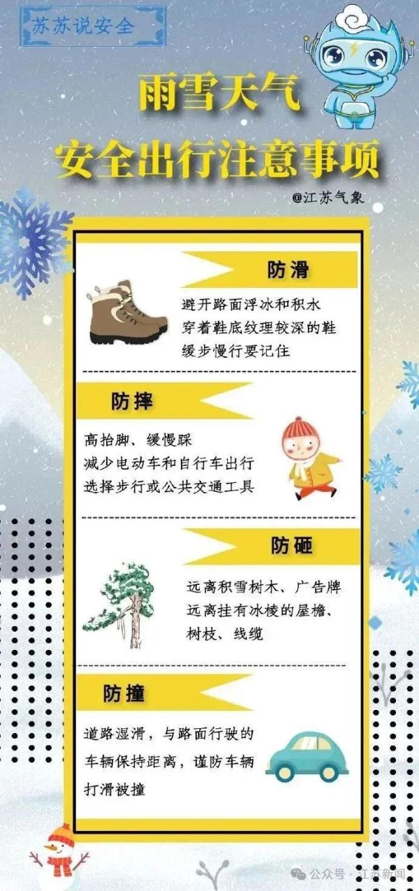 江苏暴雪,即将上线! 江苏暴雪,即将上线!