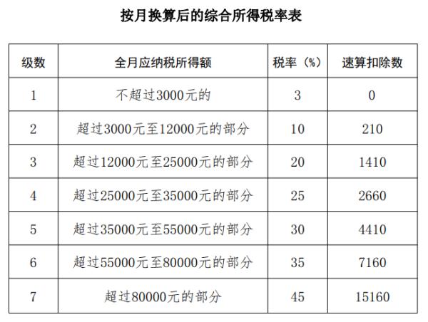 官宣延续！事关你的年终奖 这些要点注意
