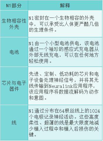 重大突破!官宣:首例人体移植完成了!或成为这些患者的福音→ 重大突破!官宣:首例人体移植完成了!或成为这些患者的福音→