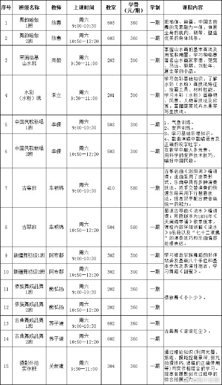 四川年轻人周末在老年大学上兴趣班 四川年轻人周末在老年大学上兴趣班