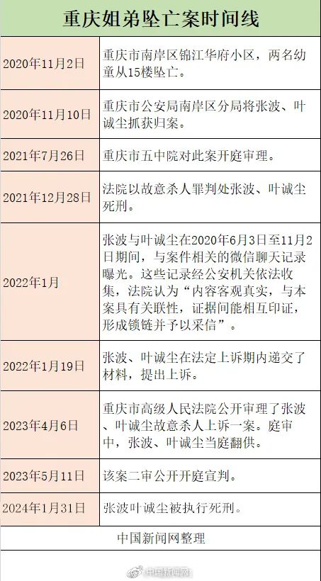 重庆姐弟坠亡案两名凶手被执行死刑，孩子生母哽咽：马上去告诉孩子们
