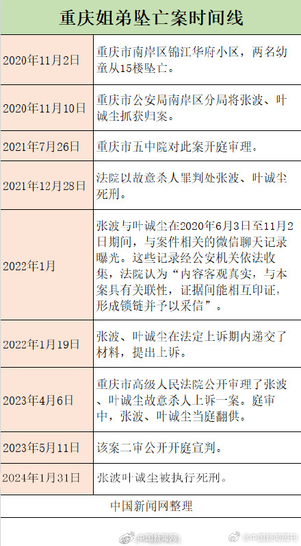 一图梳理重庆姐弟坠亡案始末 一图梳理重庆姐弟坠亡案始末