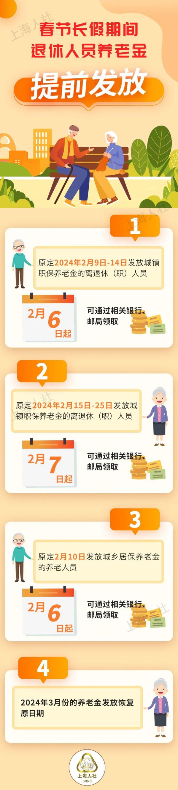 上海通知：提前发放这笔钱！具体安排来了→