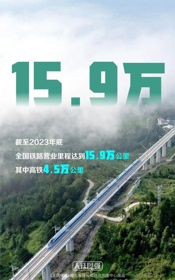 一波高铁新线加入春运阵营！看看哪条铁路带你回家→