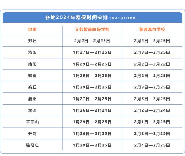 不排名成绩，严禁布置家长代劳寒假作业！河南：多地已明确