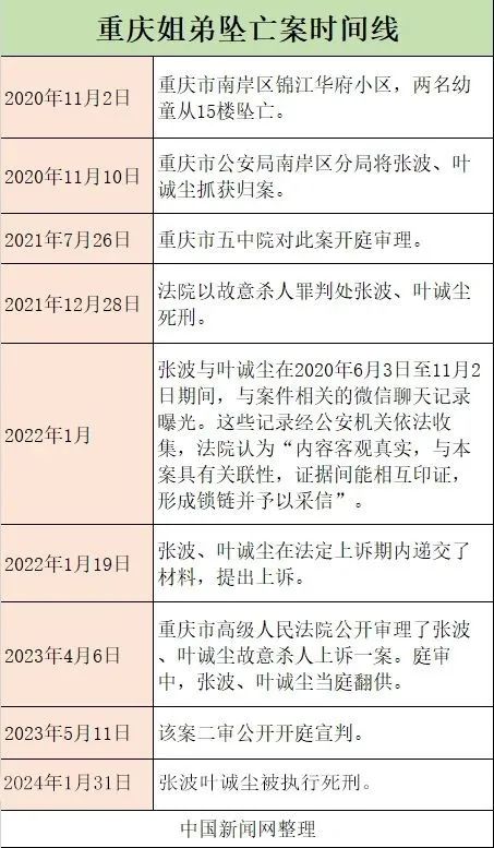 “娃解决了才见面！”张波、叶诚尘聊天记录曝光