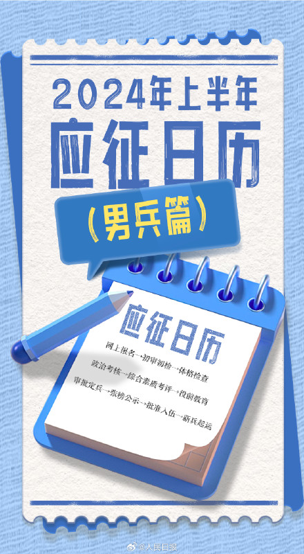收藏！2024年男兵应征日历