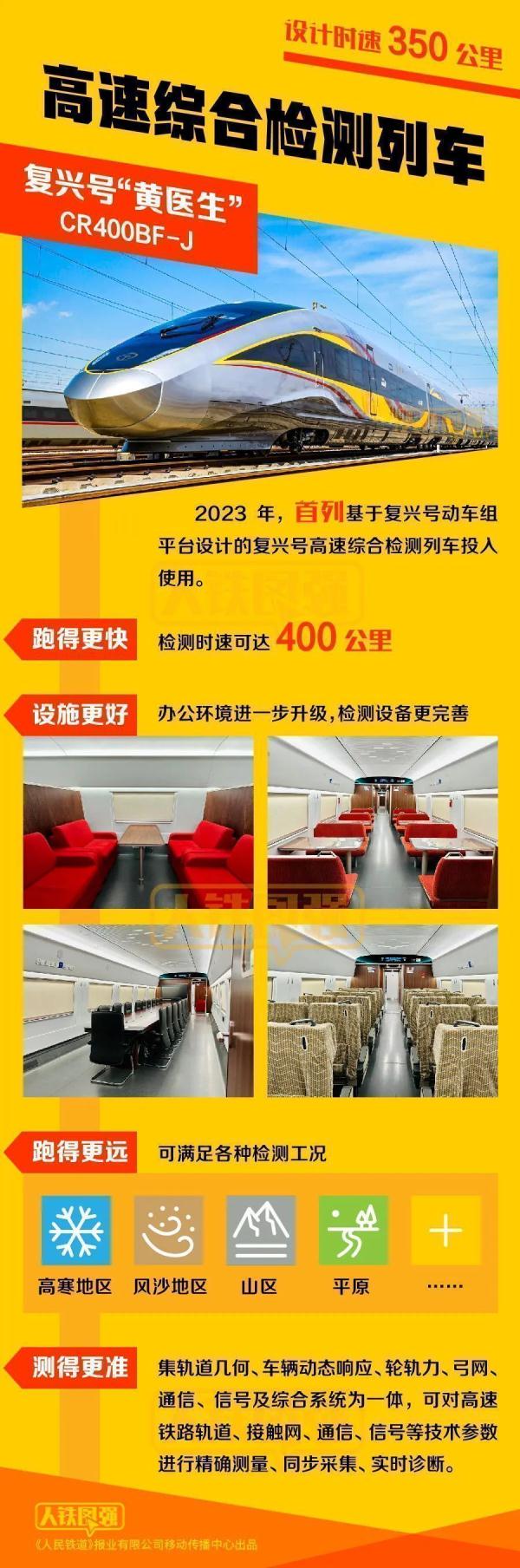 探秘！复兴号“黄医生”长什么样？