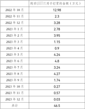 线上打赏，线下送劳力士！七旬老人为男主播掏空70多万积蓄