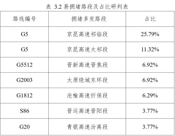新增！夜间高铁！春节假期出行必看→