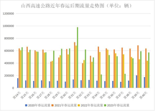 新增！夜间高铁！春节假期出行必看→
