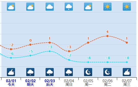 石家庄将迎中到大雪！明起，河北大范围降雪上线……