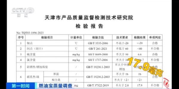 “燃油宝”不合格率40%！