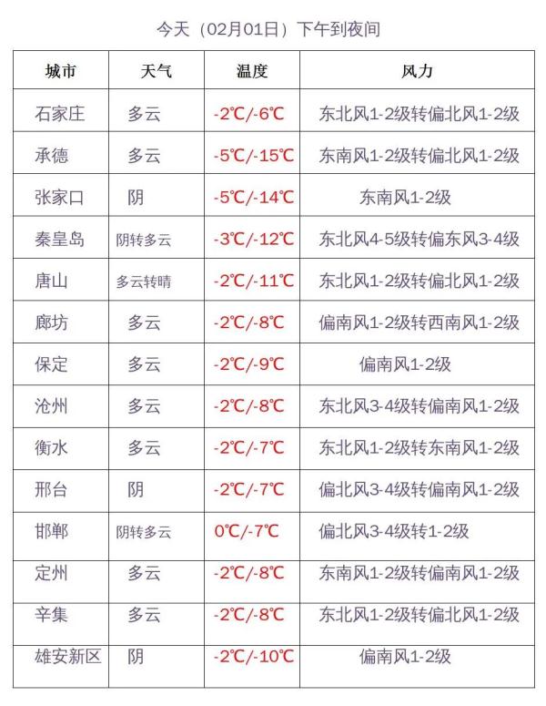 石家庄将迎中到大雪！明起，河北大范围降雪上线……