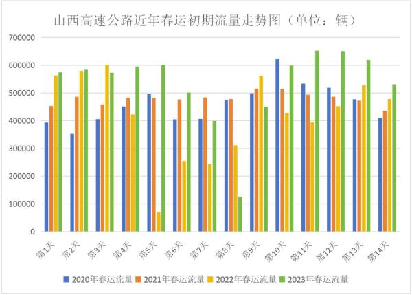 新增！夜间高铁！春节假期出行必看→