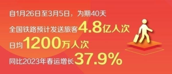 探秘！复兴号“黄医生”长什么样？