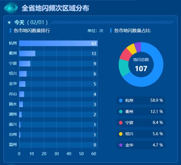 杭州巨响冲上热搜！马上反转，这天又要下雪