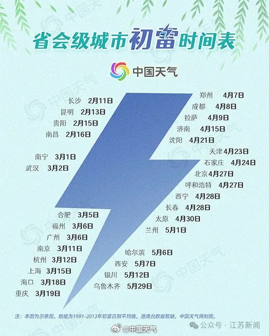 凌晨，一声惊雷！多少人被震醒？气象部门：今年的初雷有点早