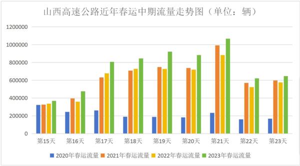 新增！夜间高铁！春节假期出行必看→